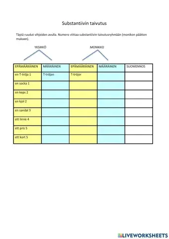 Substantiivin taivutus