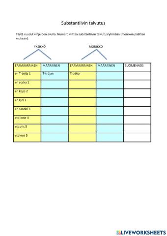Substantiivin taivutus