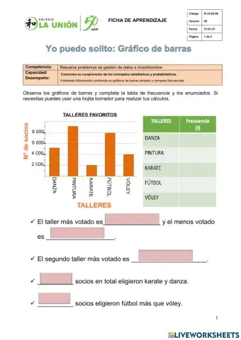 Yo puedo solito: Gráfico de barras