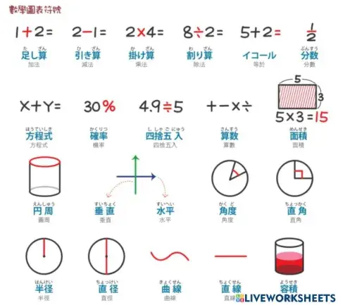 単語(数学記號）
