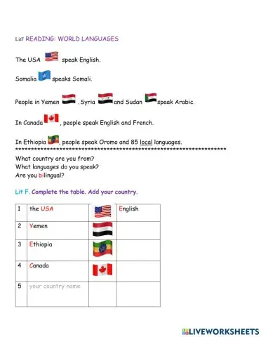 Lit F-Languages and Countries