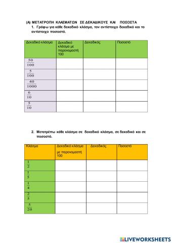 Μετατροπή κλασμάτων σε ποσοστά Α