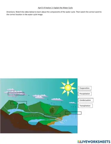 April 5-9 Station 3: Explain Water Cycle
