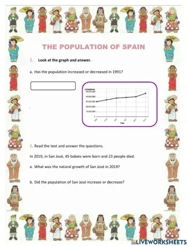 Población en España y términos