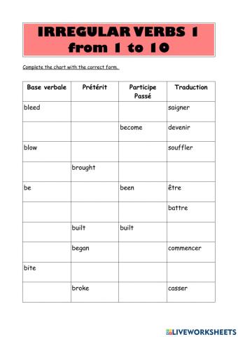 Irregular verbs from 1 to 10