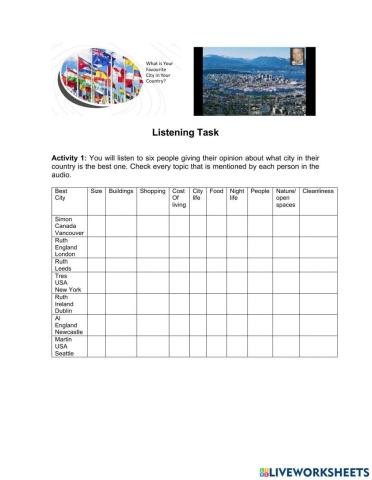 Listening: What is Your Favourite City in Your Country?