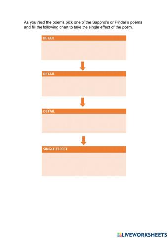 Sappho’s or Pindar-s poems