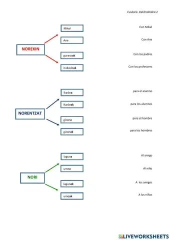 Deklinabidea 2 norekin, norentzat, nori