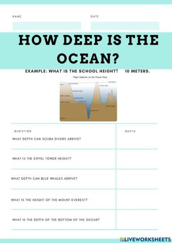 Ocean depth