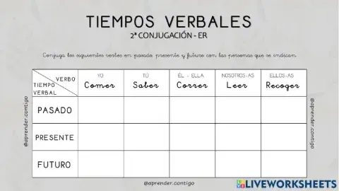 Conjugar verbos 2ªconjugación -er