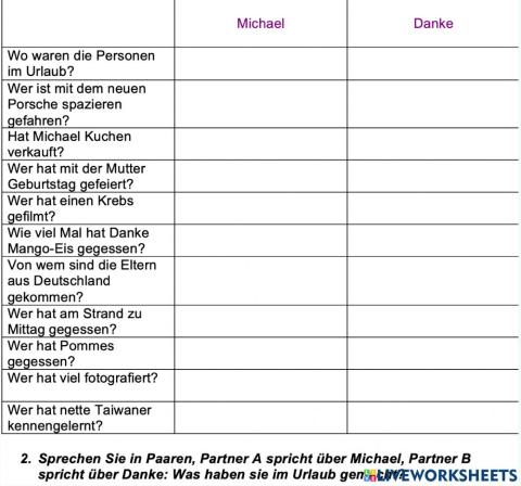 Perfekt (haben-sein)