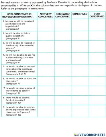 Arw03 Inferring degree of concern