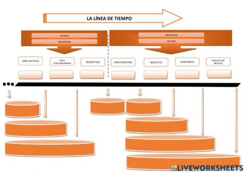 Línea del tíempo ( Prehistoria e Historia )