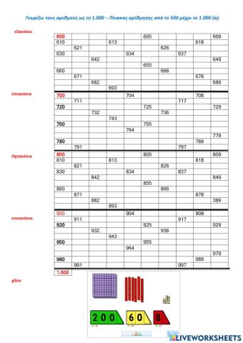 Αρίθμηση από το 600 ως το 1.000