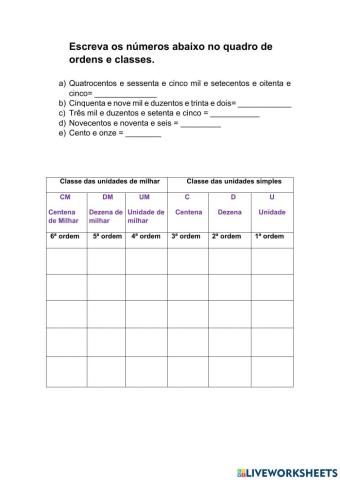 Quadro Ordens e Valores