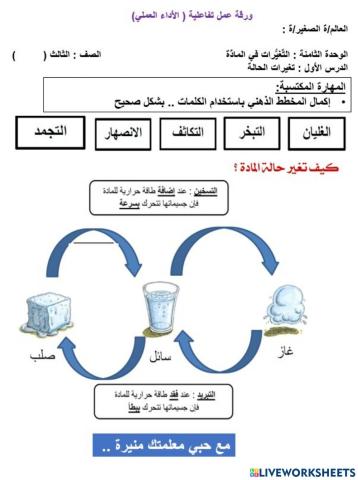 تغيرات الحالة
