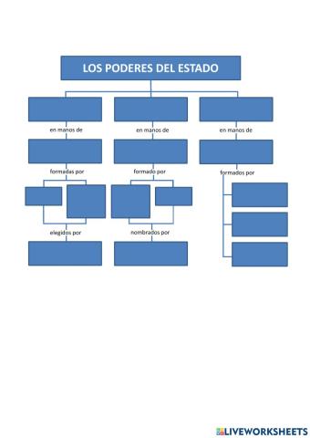 Los poderes del estado español
