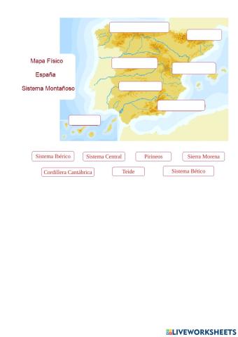 Sistemas montañosos España