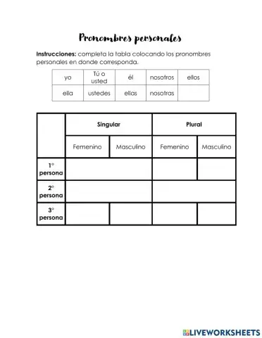 Pronombres personales
