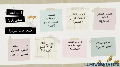 صنعا خالد البلوشية : تصريف الفعل الناقص