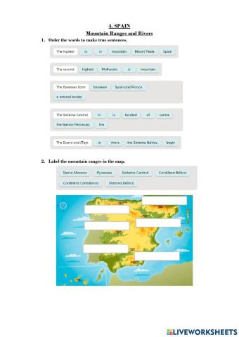 Spain. Mountain Ranges and Rivers