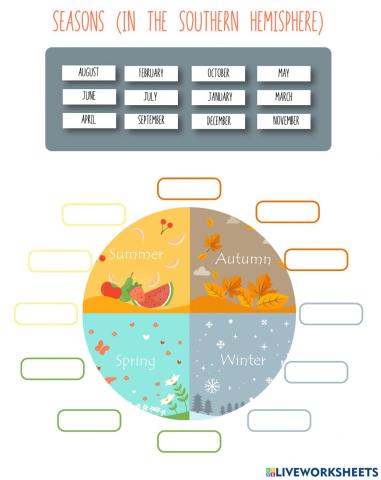 Seasons in the southern hemisphere