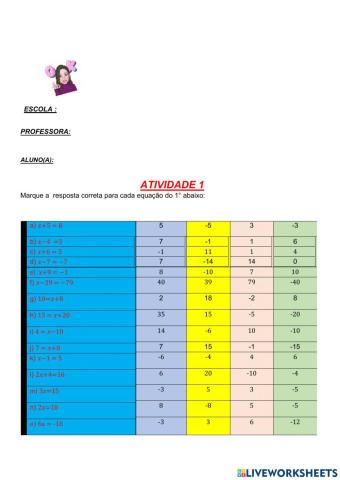 Equação do 1° grau