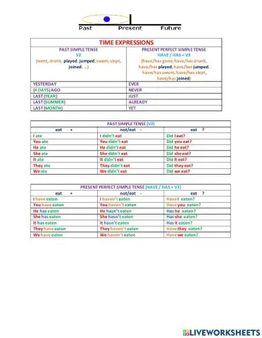 Present Perfect Simple Tense vs. Past Simple Tense