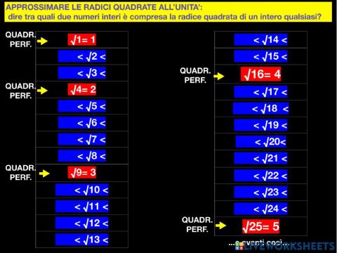 Approssimazione radice quadrata