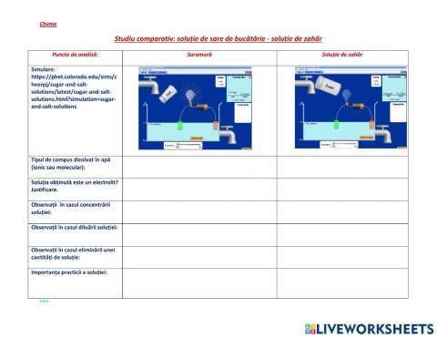 Soluții zahăr-sare de bucătărie