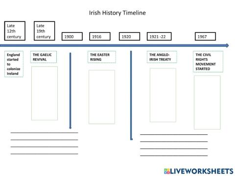 Irish history timeline