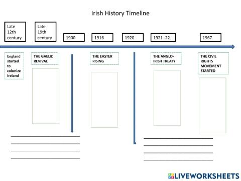 Irish history timeline