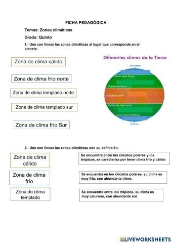 Zonas Climáticas del mundo