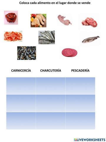 Cada alimento en su lugar