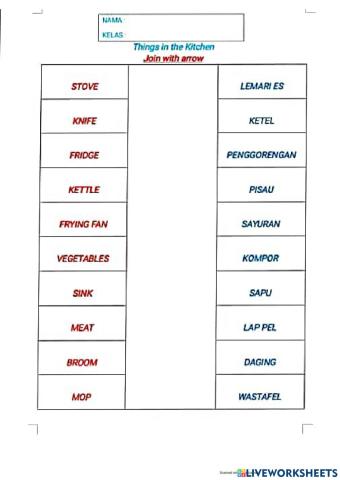 Things in The Kitchen