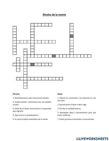 Niveles de la mente
