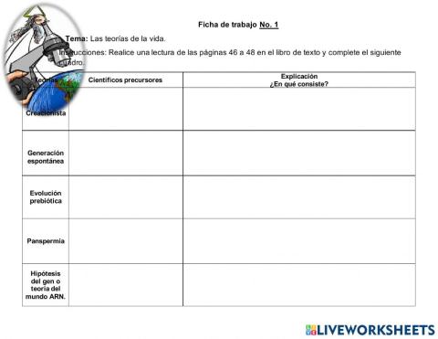 Las Teorías de la Vida