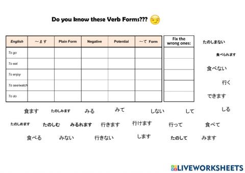 Japanese Verb Forms