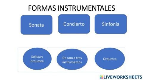 Formas instrumentales