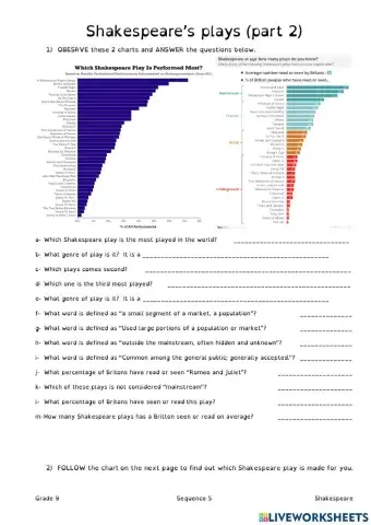 Shakespeare's plays part2