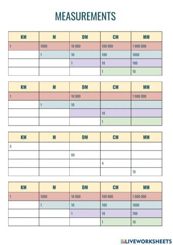 Converting measurements (distance)