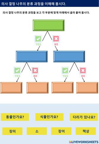 의사결정나무 분류