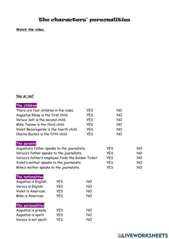 Characters' personalities