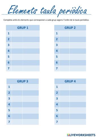 ELEMENTS TAULA PERIÒDICA: grups 1-2-3-4-5-6