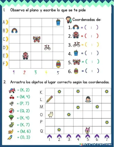 Las coordenadas en el Plano Cartesiano