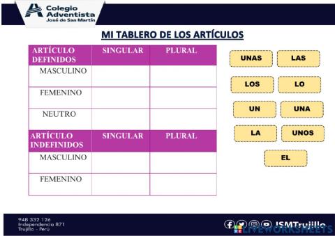 Mi tablero de artículos