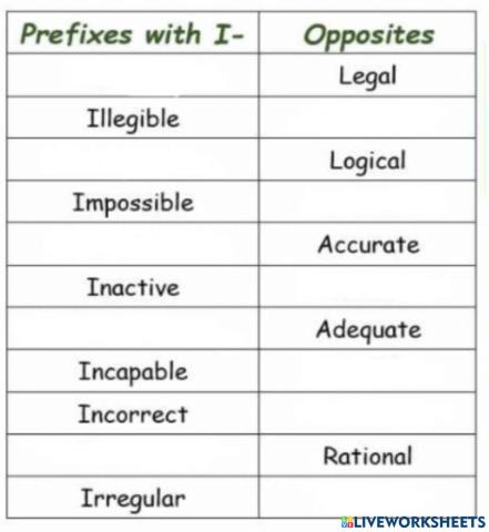 Prefixes -i