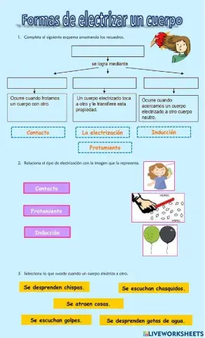 Formas de electrizar un cuerpo