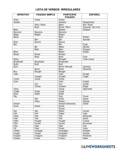 IRREGULAR VERBS from A-D TEST