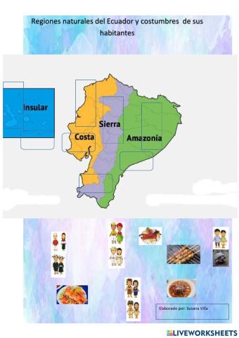 Regiones Naturales del Ecuador y costumbres de sus Habitantes